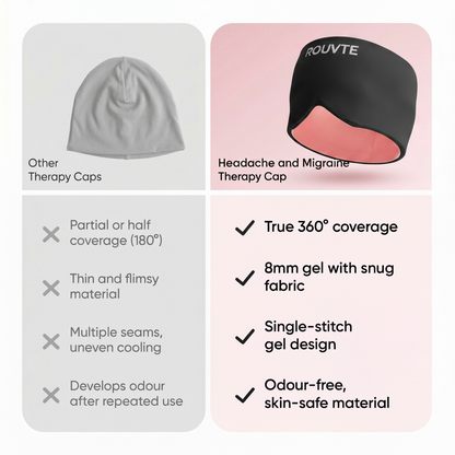 Headache & Migraine Therapy Cap